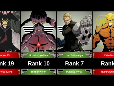 TOP 20 STRONGEST CHARACTERS IN KAIJU NO 8