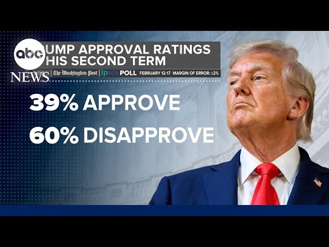 New poll numbers shows Trump's approval ratings