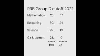 RRB GROUP D CUTOFF 2022