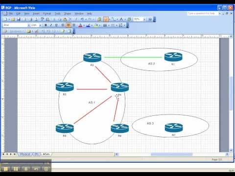 BGP Video Cheat Sheet: Reset BGP Connections