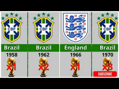 FIFA World Cup Winners by Year (1930–2022) | All Champions History