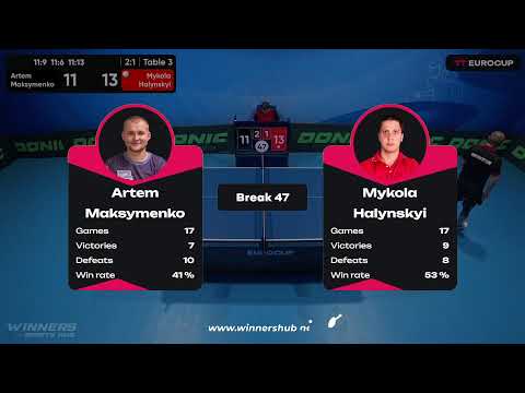 13:40 Artem Maksymenko  3 - 1  Mykola Halynskyi 15.04.2023 TT Euro.Cup Ukraine Master