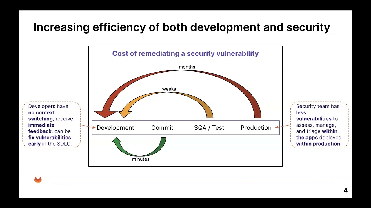 DevSecOps / Compliance with GitLab - GitLab Webinar