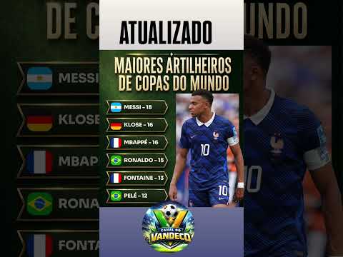 Maiores artilheiros da Copa de Mundo Atualizado