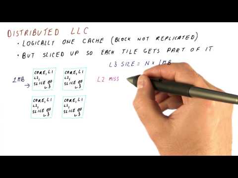 Distributed LLC - Georgia Tech - HPCA: Part 6