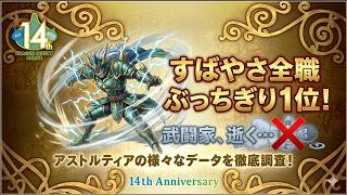 「【悲報】武闘家、逝く。ストームカイザーのすばやさが全職ぶっちぎり1位で環境が変わった件」【ドラクエ１０】