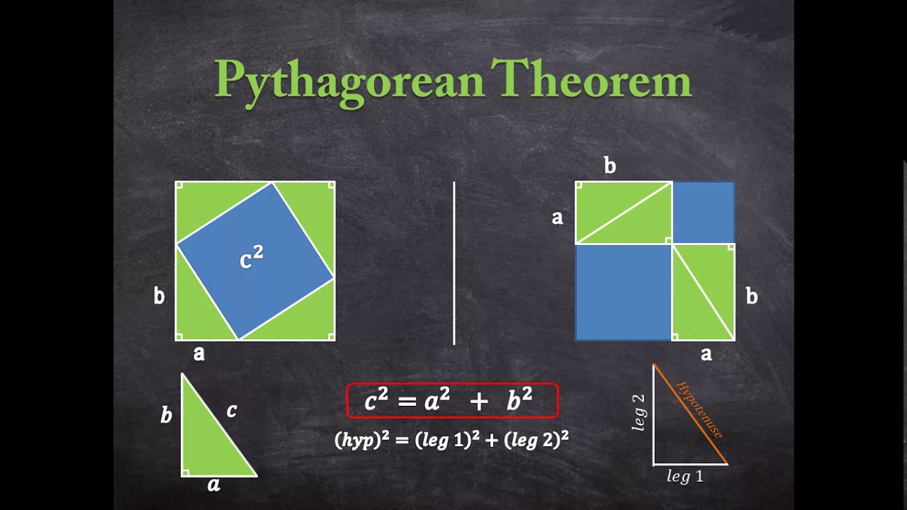 Pythagorean Theorem | Math's Mentor | Sir Abid Kazmi | June 2018