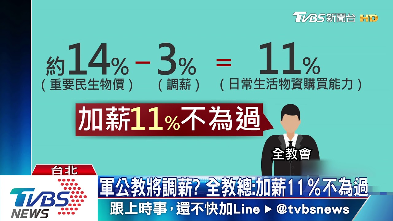 軍公教將調薪? 全教總:加薪11%不為過