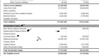 Redeemable Preferred Stock on the Balance Sheet