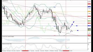Weekly Forex forecast 04.04-08.04.22: EUR/USD, GBP/USD, USD/JPY, AUD/USD, Gold