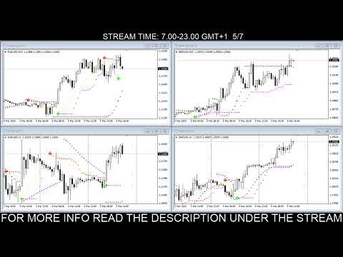 LIVE FOREX SIGNALS.  EURUSD, GBPUSD. (15MIN-1HOUR) 05/03/2020