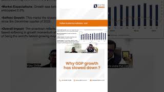 Why GDP growth has slowed down? | AIF & PMS Experts India
