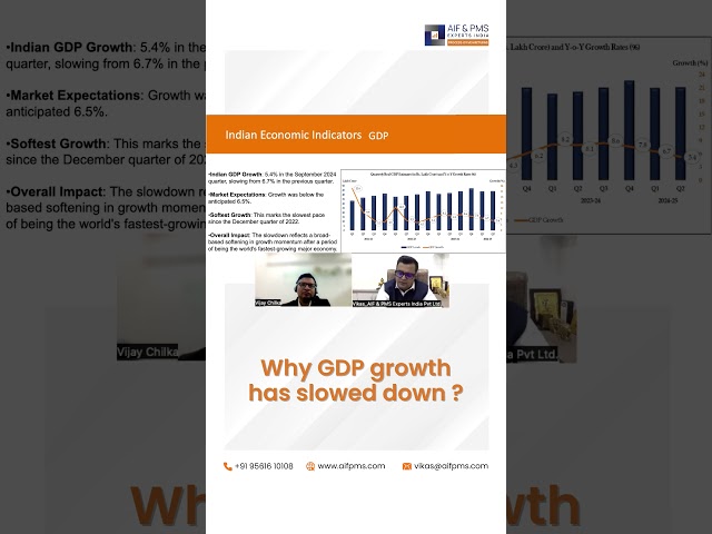 Why GDP growth has slowed down? | AIF & PMS Experts India