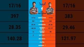 Rahul Tripathi vs Nitish Rana ipl 14 batting comparison #short #rahultripathiiplauction #nitishrana