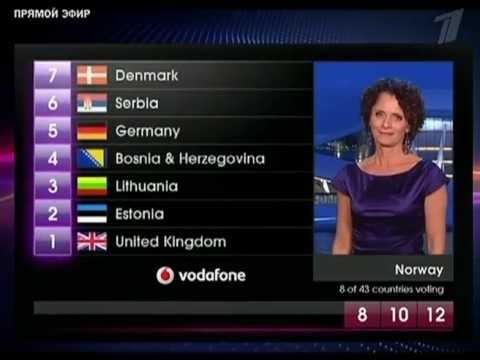 RUSSIA: EUROVISION-2011 VOTING