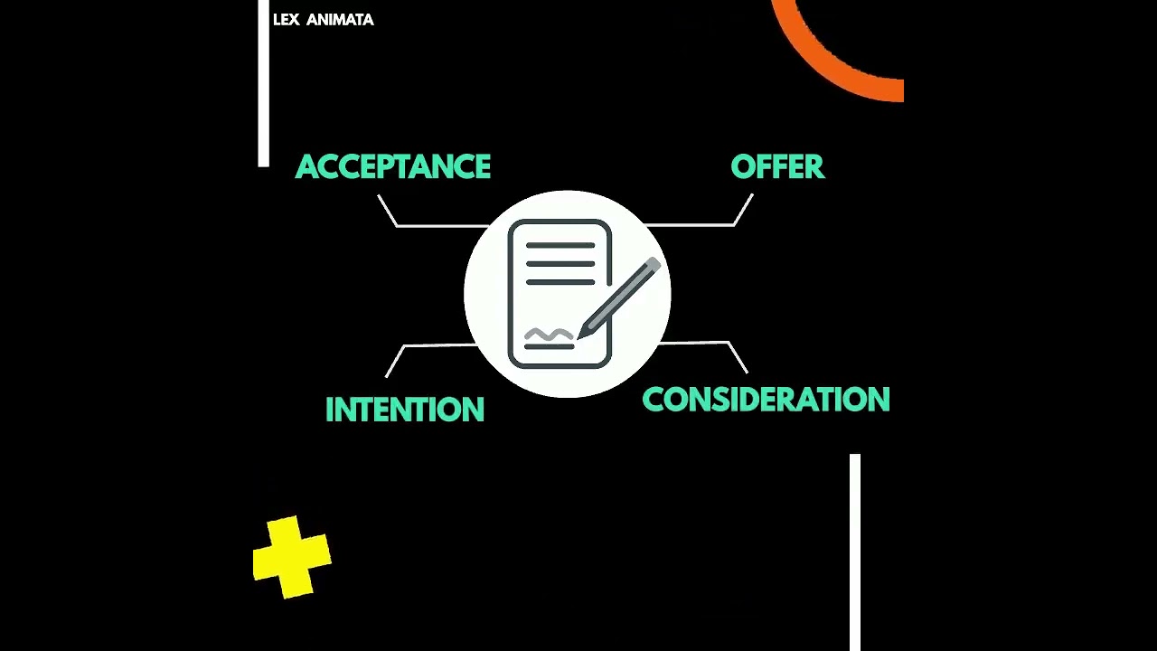 Contract Law: Elements of Contract