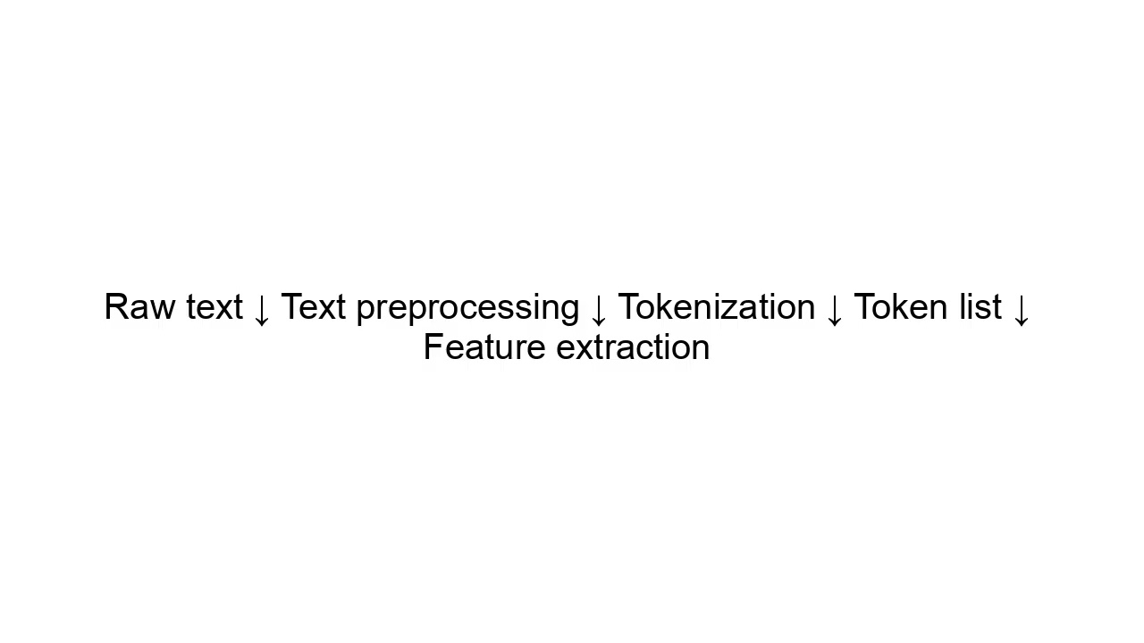 Tokenization Explained | NLP Text Processing Tutorial