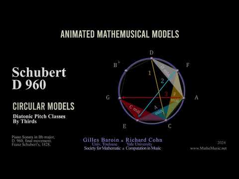 Schubert D960 — Diatonic Pitch Classes by Thirds