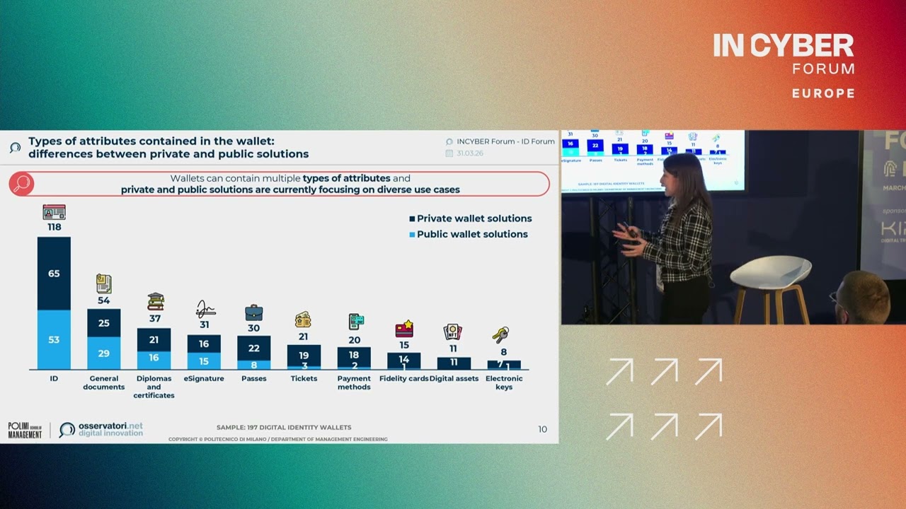 (D01) (ID FORUM) Panorama du marché européen et stratégies nationales à l’ère d’eIDAS 2