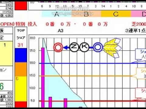【競馬職人】14年 秋華賞予想　ヌーヴォレコルト 岩田康成