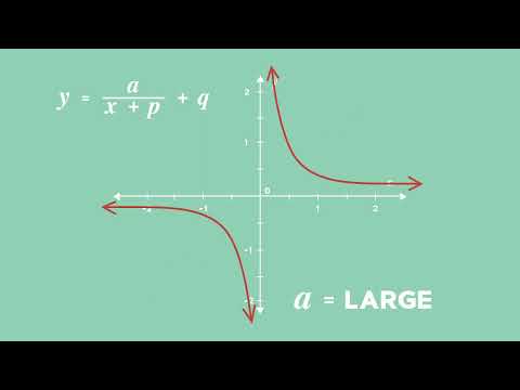 Back2Basics: Hyperbolische Funktionen: Einführung