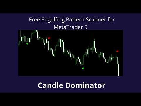 Video Candle Dominator