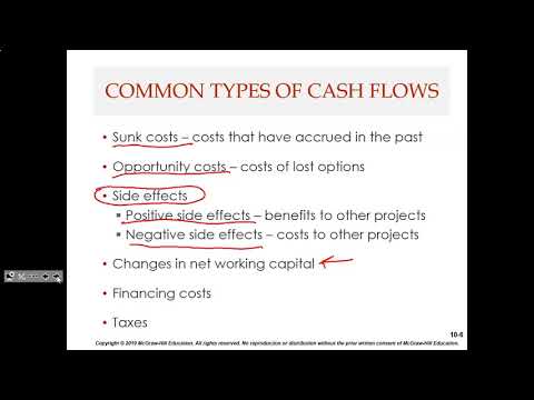 Chapter 10 Relevant Cash Flows