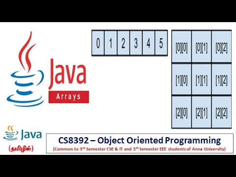 Java Arrays One Two Dimensional Programs Object Oriented Programming Tamil 15