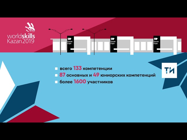 В национальном чемпионате WorldSkills 2019 в Казани поучаствуют более 1,6 тыс. человек