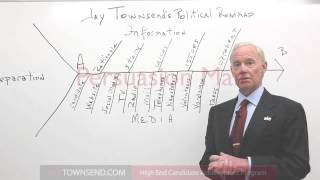 How to Win an Election: Political Campaign