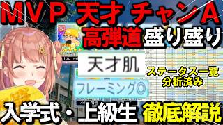 【にじ甲2026】圧倒的豪運。さんさんいえろー高校入学式・上級生徹底解説 本間ひまわり監督 【にじさんじ切り抜き】