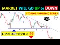 How To Identify Market Directions ️ Stoploss Hunting Series ️Pkr Trading