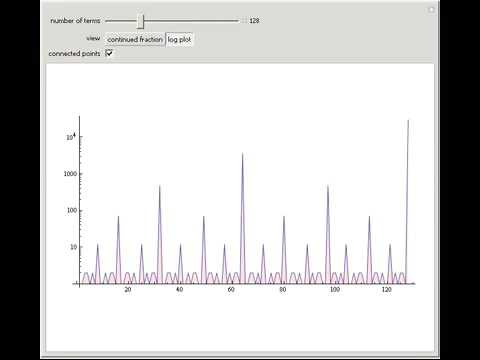 Nested Structure of the Continued Fraction of Liouville's Constant
