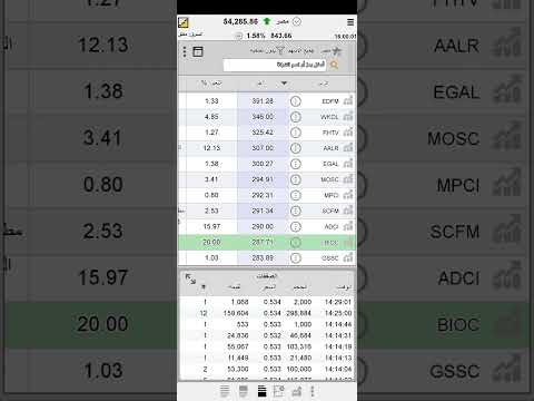 ازاي ادخل سهم وحقق ربح عالي ب أقل مخاطرة #تداول #اسهم #bitcoin #بورصه