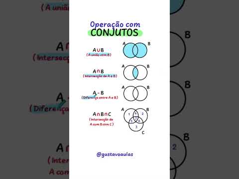 Operação com conjuntos ?