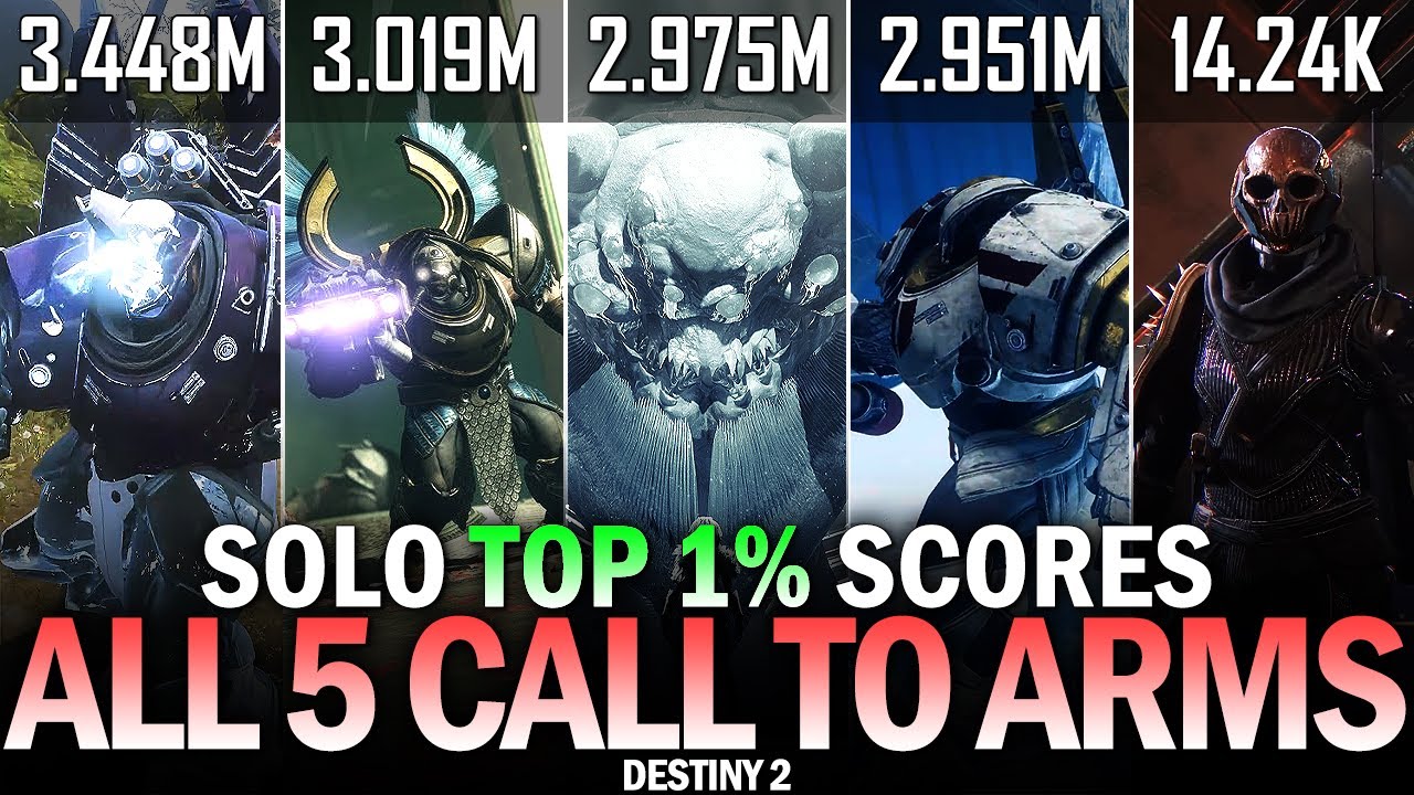 Solo Top 1% Scores in All 5 Call to Arms Event Activities (Scores Locked) [Destiny 2]