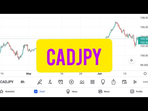 CADJPY Forex trading of Technical Prediction in Time line 4H at Accuracy point 92% - 20/06/2022