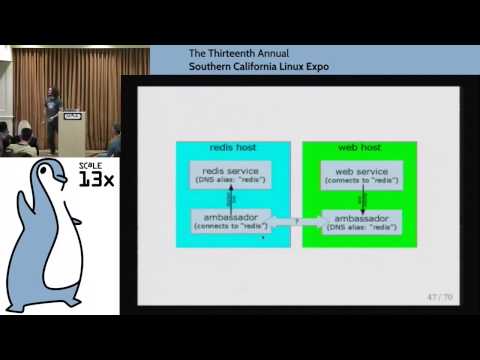 Jérôme Petazzoni - Docker and Microservices - SCALE 13x