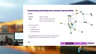 Identifying playstyles in football through spatial networks