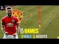 How Is Bruno Fernandes Saving Manchester United? Player analysis