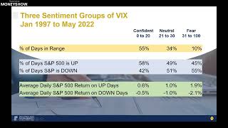 Investing in Consolidation Phases