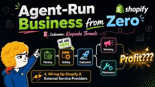 Agent-Run Business from Zero: 4. Wiring Up Shopify & External Providers