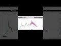 PERL USD MOVEMENT STARTED PERL Perlusd Perlusdt