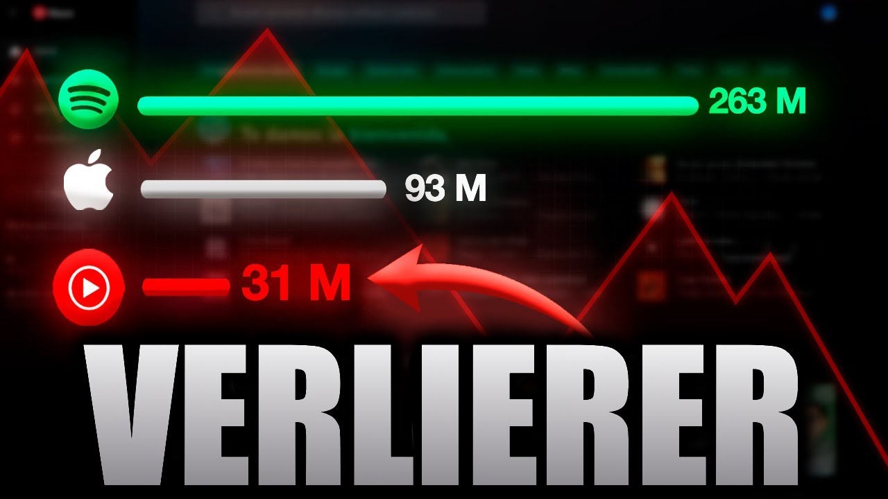YouTubes größter Fehlschlag? Was ist mit YouTube Music los?