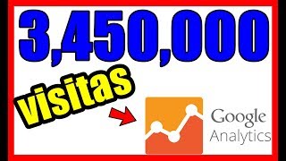 🔥 Google ANALYTICS 🔥 para novatos | Tutorial en español 【2019】