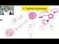 Ghanshyam Sir Full Trading Course Video