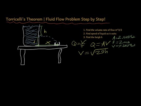 Torricelli's Theorem Explained | AP physics Fluid Flow Problem Walkthrough