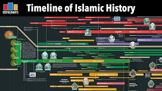Video: Timeline of Islamic History | UsefulCharts