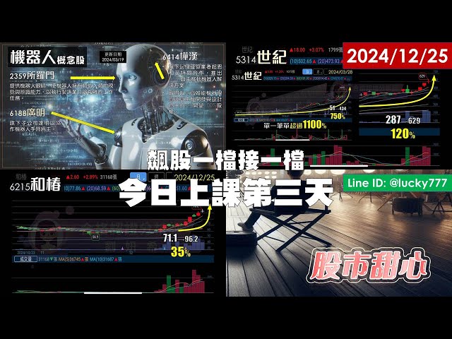 12/25【甜心盤後影音】狂賀～產業先修班【上課第三天】飆股一檔接一檔！聰泰．冠西電．佳能．桓達，宸曜續攻漲停，世紀．和椿．健椿．所羅門．全球傳動漲不停