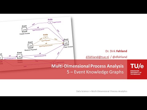 Multi Dimensional Process Analysis  - 5 -  Event Knowledge Graphs - Basics
